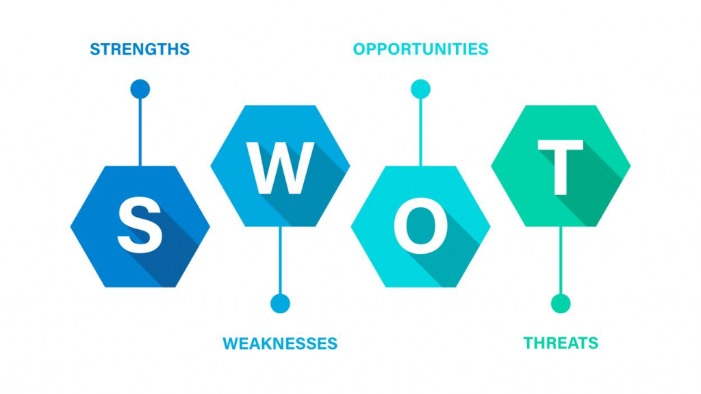 SWOT-анализ