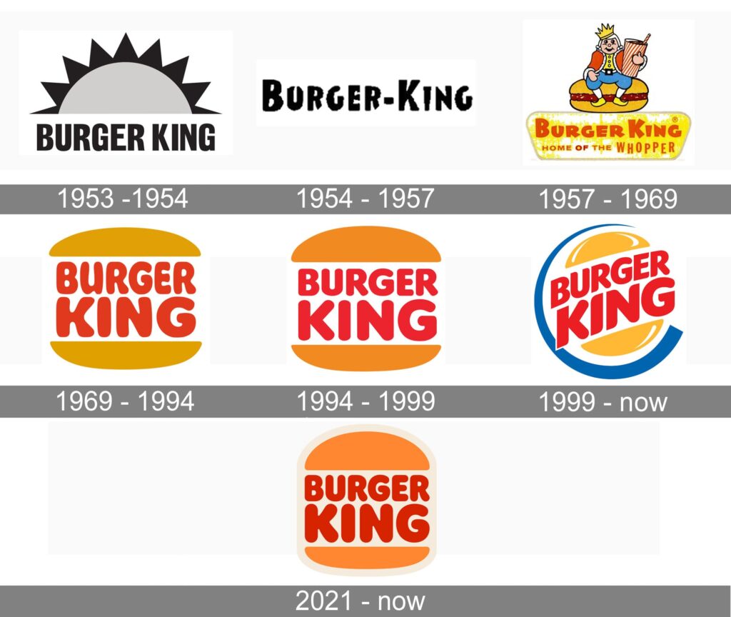 История логотипа Burger King